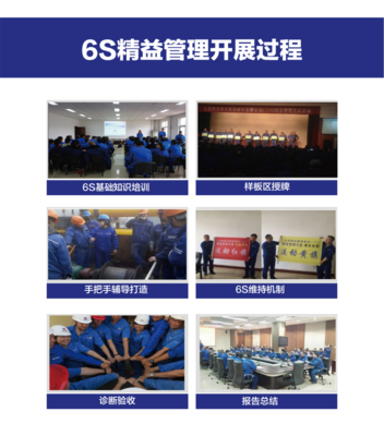6S精益管理 現代企業提升運營效率與競爭力的咨詢解決方案
