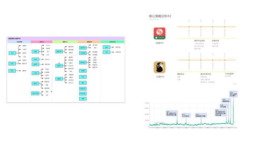 系統性尋找產品突破口 信息系統集成服務的規劃與概念設計實戰解析