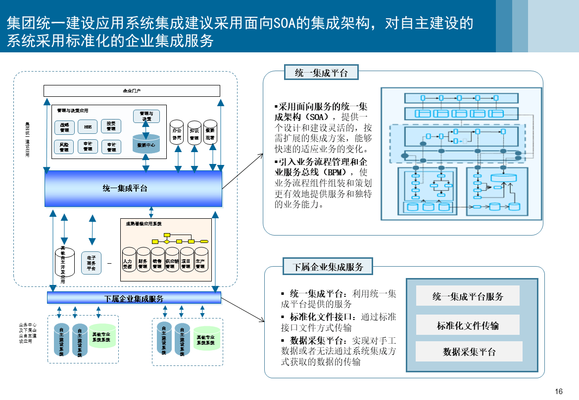 信息系統集成服務 構建統一、高效、可擴展的集成架構規劃方案