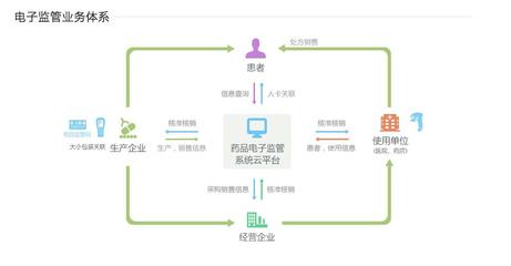 阿里健康網頁正式上線 融合醫療資源、企業服務與藥品監管，信息系統集成服務生態系統雛形初現