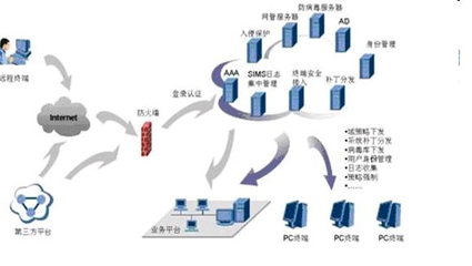 弱電工程、系統集成與智能建筑的融合 信息系統集成服務的核心價值