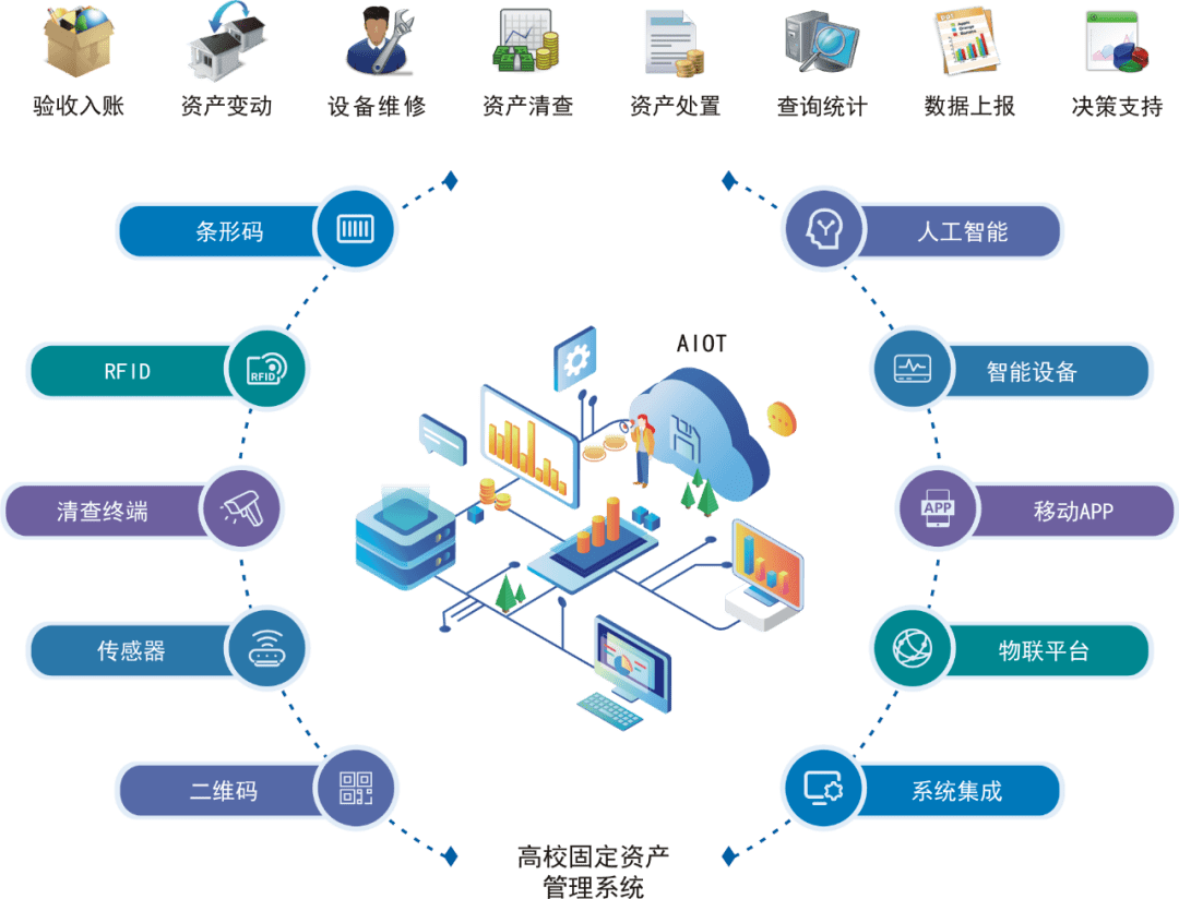 國子軟件賦能邢臺學院，打造高校資產管理信息化新標桿