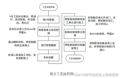 2023年全國(guó)職業(yè)院校技能大賽高職組機(jī)器人系統(tǒng)集成應(yīng)用技術(shù)賽項(xiàng)競(jìng)賽任務(wù)書——樣題1 信息系統(tǒng)集成服務(wù)