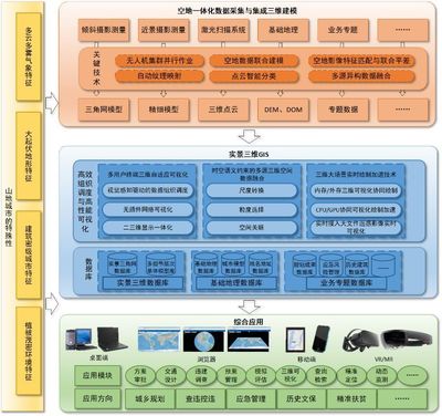 中海達(dá)榮膺地理信息科技進(jìn)步獎(jiǎng)，信息系統(tǒng)集成服務(wù)再攀新高